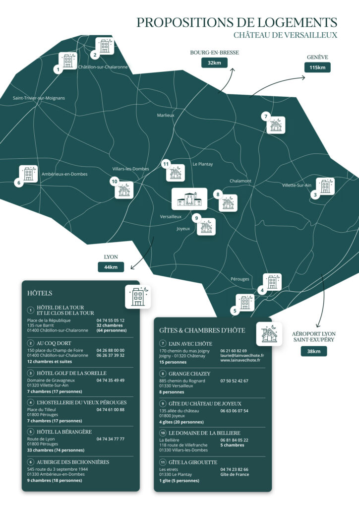 Proposition de logements - Versailleux
